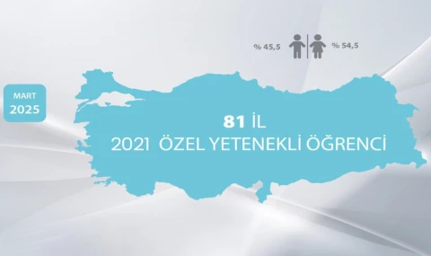 BİLSEM’li öğrencilerinin ’kariyer gelişimi’ incelendi