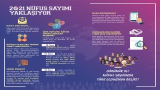 İngiltere’de yaşayan Türklere ”nüfus sayımına katılın” çağrısı